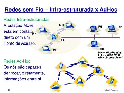 Ppt Camada De Enlace De Dados Cap Tulo Powerpoint Presentation