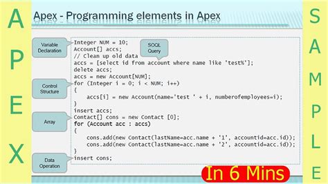 Apex Programming Basics What Is Apex Salesforce Development