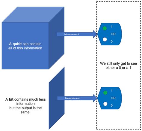 Understanding Qubit Notation – From First Principles