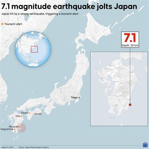 Japan Issues First Ever Megaquake Warning After 7 1 Magnitude Tremor