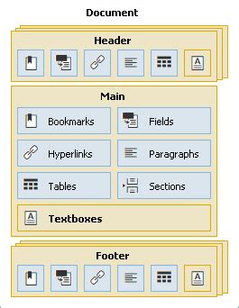 Subdocument Class Blazor Devexpress Documentation Hot Sex Picture