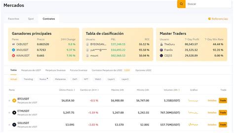 C Mo Hacer Trading En Bybit Gu A Paso A Paso