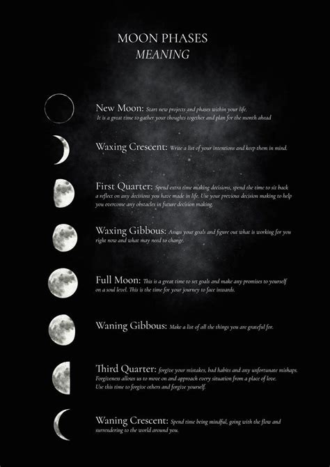 Phases Of The Moon Grimoire Page Lunar Calendar Book Of Shadows