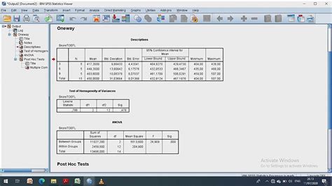 Uji Two Way Anova Lembar Edu Gambaran Riset