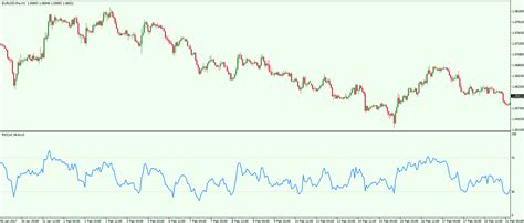 Pinpointing Market Extremes With Forex Oscillators Forex Training Group