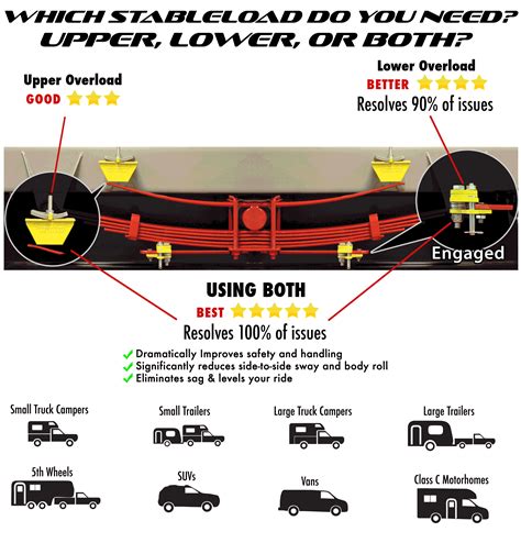 2020 F350s Payload 4 Tons Ford Powerstroke Diesel Forum