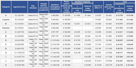 ASESORAMIENTO CONTABLE Categorías Monotributo 2024