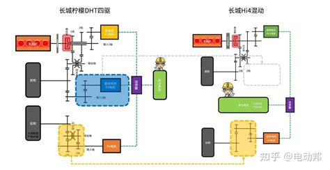 【混动百科】4500字看懂「长城hi4电混系统」 知乎