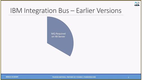 Ibm Integration Bus V10 Development Training Session Installation On