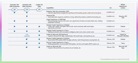 Five Ways Microsoft Copilot Can Enhance Dynamics 365 Sales Stoneridge Software