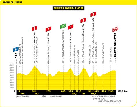 Vorschau 18 Etappe Tour De France 2024