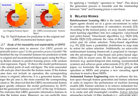 Comparison Of Different Machine Learning Models In Terms Of F1 Or 1 Rae