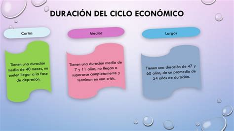 CICLO ECONOMICO FASES DEL CICLO ECONOMICO Pptx