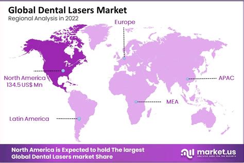 Dental Lasers Market Size Share Cagr Of 6 7