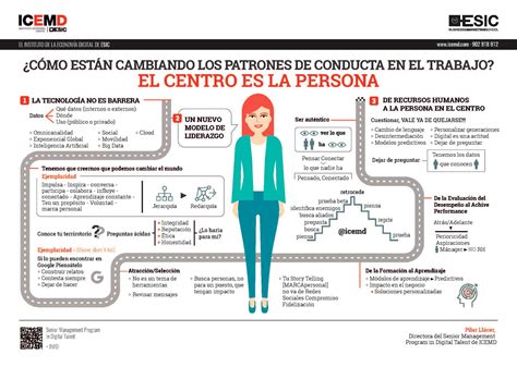 C Mo Est N Cambiando Los Patrones De Conducta En El Trabajo Esic