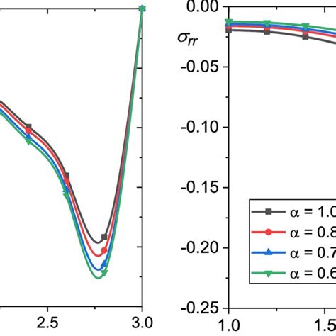 The variation of the temperature θ documentclass 12pt minimal