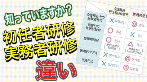 介護職員初任者研修 実務者研修 違い Youtube