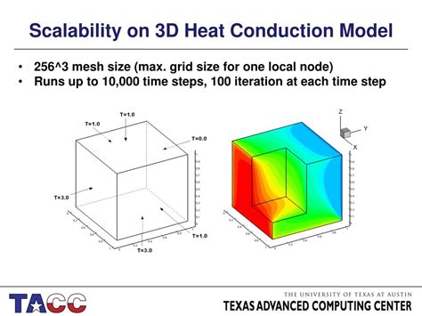 Ppt 3d Heat Transfer Problem Powerpoint Presentation Free Download Id4360431