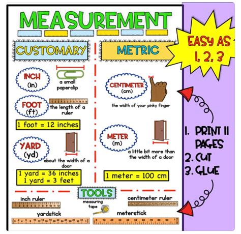 Measurement Anchor Chart 2nd Grade Etsy