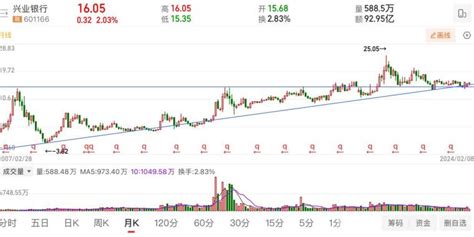 兴业银行投资分析报告心知夜阑 Sh601166 淘股吧