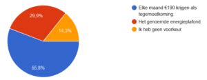 Energie Plafond 2023 Energierekening 22 8 Huishoudens Betaalbaar