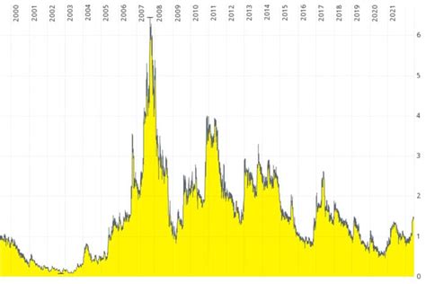 Forgotten microcaps (part 1): ZCCM – the secret mining giant of Africa ...