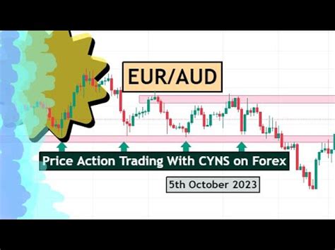 Euraud Analysis Today Price Action Trading Idea For Th October