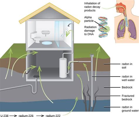 Radon Risks And How To Deal With It Up Home Inspection