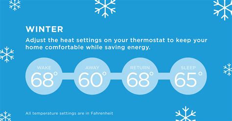 Ideal Thermostat Settings For Winter