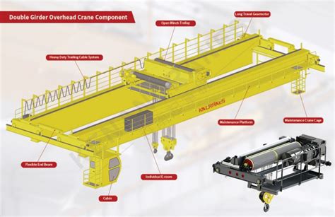 Parts of Overhead Crane - Kino Cranes