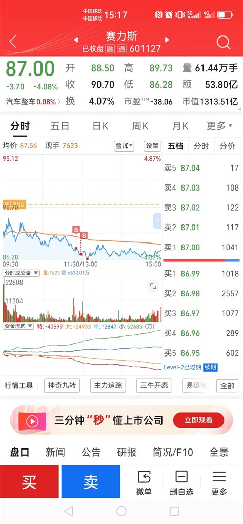 87下补了三次仓赛力斯601127股吧东方财富网股吧