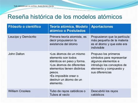 Teoría Atómica Moderna