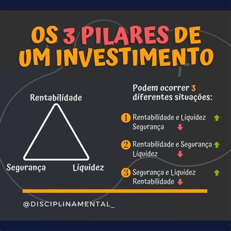 Pin Em Investimentos