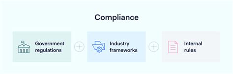 What Is a Compliance Audit? | NordLayer Learn