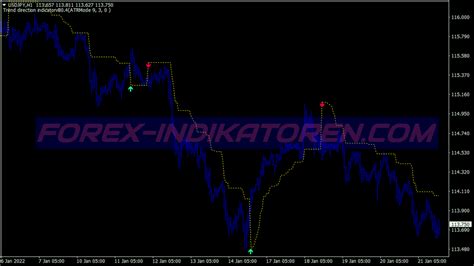 Greater Trend Swing Trading System Best MT4 Indicators MQ4 EX4