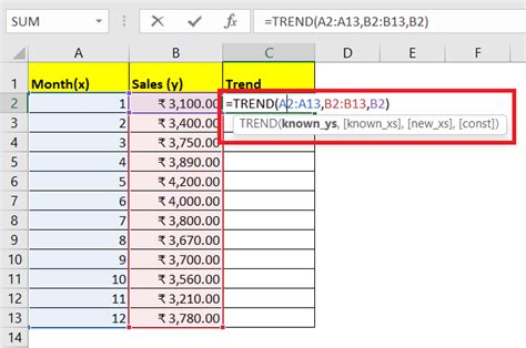 How To Use TREND Function In Excel Data Trend Analysis Free Online