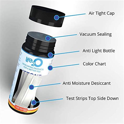 Keto Urine Test Strips 100ct, Ketone Urinalysis Testing Kit for Ketosis ...