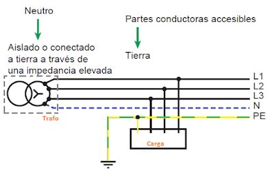 Esquemas De Conexi N A Tierra R Gimen De Neutro