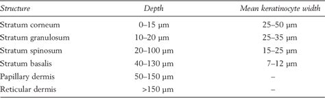 Table 11 From Reflectance Confocal Microscopy Of Cutaneous Tumors An