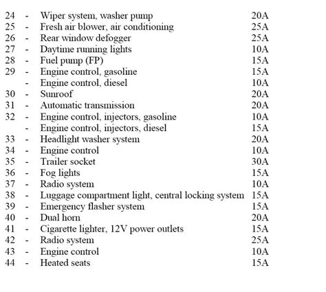 2013 Vw Passat Fuse Diagram Wiring Diagram