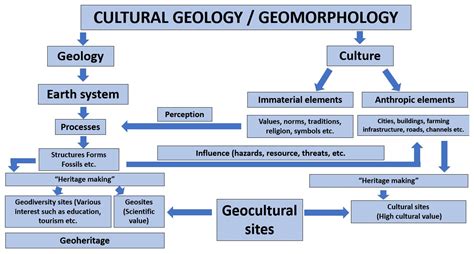 Geocultural Interactions in Minoan Crete: An Environmental Education