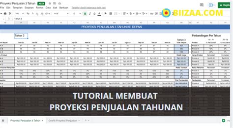 Contoh Proyeksi Penjualan Koleksi Gambar