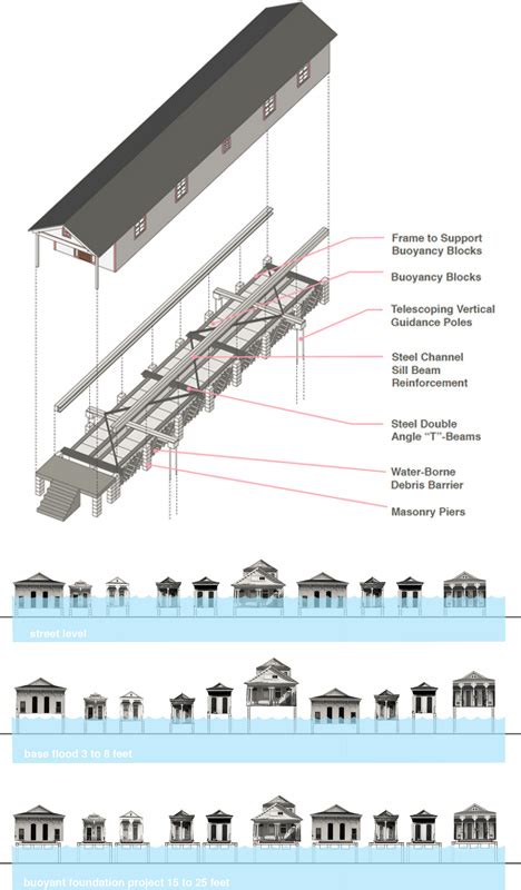 Floating foundation house - daserover