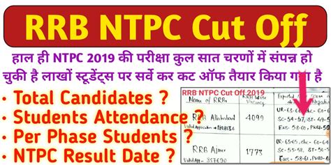 Rrb Ntpc Expected Cut Off