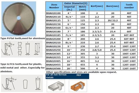 saw blade size chart - Keski