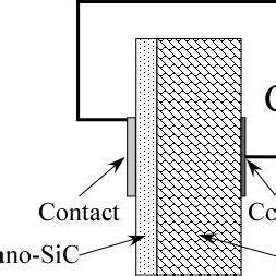 The circuit of the electronic circuit through the diode structure Si ...