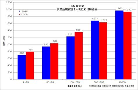 淘汰される町工場 製造業の変化にはメーカーとの関係再構築を！ Meviy ミスミ