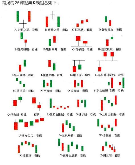 K线72口诀图解 K线组合形态解析大全 伤感说说吧