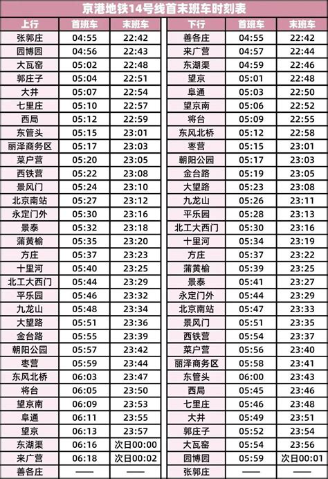 今起，北京地铁14号线运力提升，最新时刻表请查收 时间 乘客 高峰