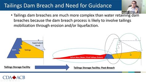 An Overview Of The Canadian Dam Associations Technical Bulletin On